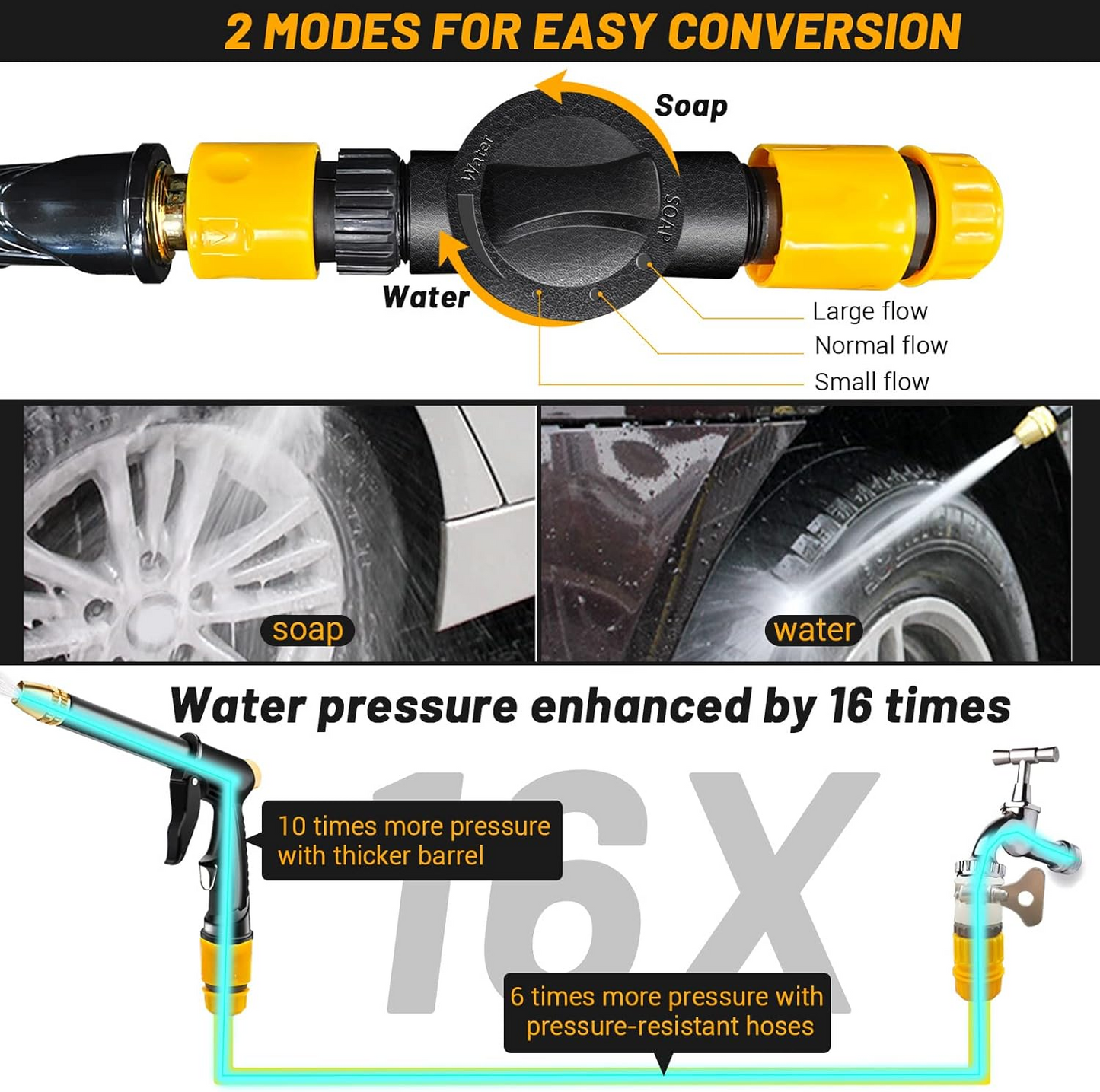 Morvaneltixo®Powerful High-Pressure Home Car Wash & Garden Sprayer